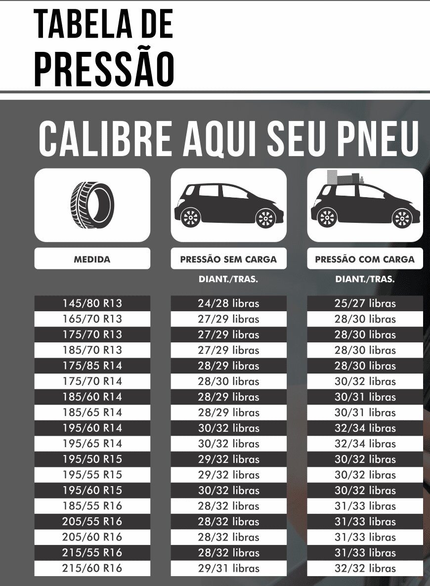 Calibragem de pneus de carros: Tabela com Medida correta 2024